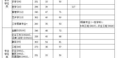 最新！2023重庆科技大学录取分数线一览！