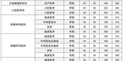 最新！2023重庆科技大学录取分数线一览！