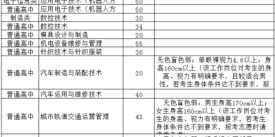 2024福州职业技术学院高职分类考试录取分数线怎么查？