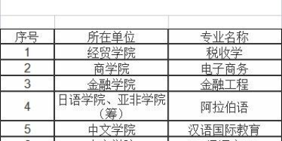 广东外语外贸大学研究生学费，2025年收费标准是多少？