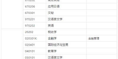 广东外语外贸大学研究生学费，2025年收费标准是多少？