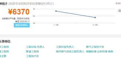 管道工程技术专业主要学什么？就业方向有哪些？