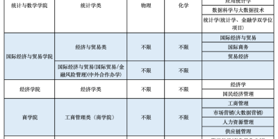 2024中央财经大学招生计划发布，你想知道的都在这！