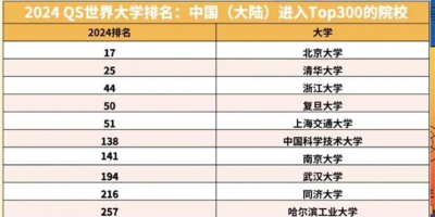 2024年广东省大学排名一览表，看看你的学校排第几！