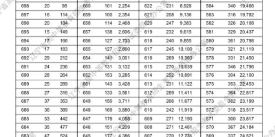 2024黑龙江高考一分一段表怎么查？官方发布了！