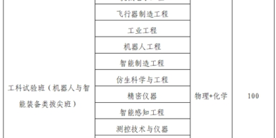 2024年哈尔滨工业大学招生章程有哪些新变化？