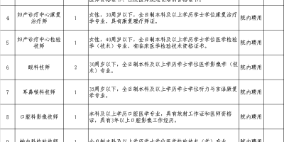 2024长春中医药大学录取要求都有啥？投档比例高不高？