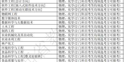 2024江西有哪些大学？一本二本三本学校都有！