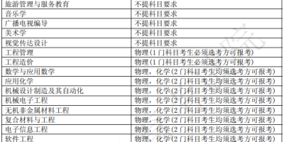 2024江西有哪些大学？一本二本三本学校都有！