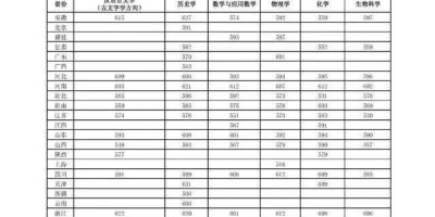 2024年山东大学强基计划招生简章详解，一看就懂！