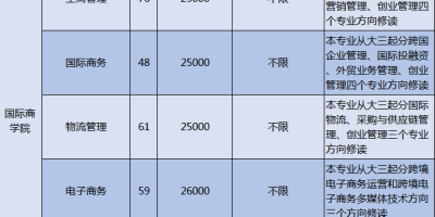 2024浙江越秀外国语学院招生计划怎么查？流程来了！