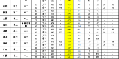 2023南京审计大学录取分数线是多少？快来看看！