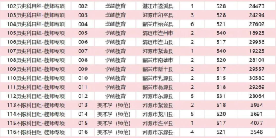 2024广东技术师范大学考研分数线最新发布！