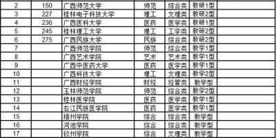 想知道湖南省大学排行榜吗？这篇内容让你一目了然！