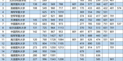 想知道湖南省大学排行榜吗？这篇内容让你一目了然！