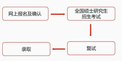 2025年北京大学MBA报考条件有变化吗？速看最新政策！