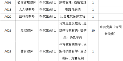 2024柳州城市职业学院学费多少钱一年？一文看懂！