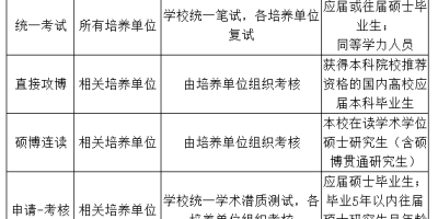 2025西南财经大学研究生招生章程详细解读！