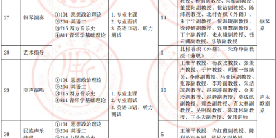 四川音乐学院2025研究生招生专业目录，考试科目变化！