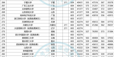 想上河南好大学？这份河南省大学排名要收好！