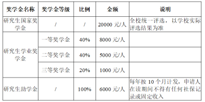 2025南京大学MBA学费多少钱一年？读过的来！