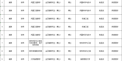 想上空工大？2023空军工程大学录取分数线先了解下！