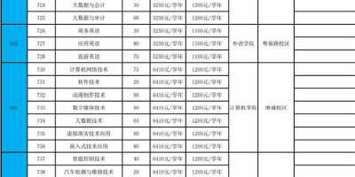 2024广东农工商职业技术学院春季高考招生计划重要通知！