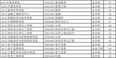 苏州大学专业排名来了！哪些专业值得选？