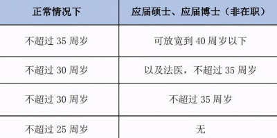 医学影像技术专业就业岗位有哪些？过来人告诉你！