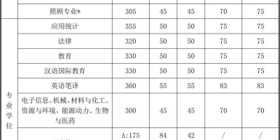 2024南宁师范大学研究生分数线有变化吗？快来看最新消息！