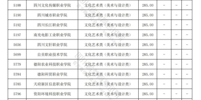 想知道石家庄专科学校排名及分数线？看这篇就够了！