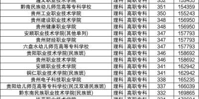 想知道石家庄专科学校排名及分数线？看这篇就够了！