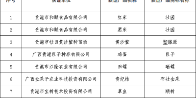 辽宁理工职业大学有哪些学院？详细学院清单来了！