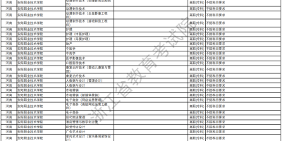 2024安阳职业技术学院单招学费贵吗？一年要多少钱？