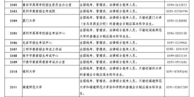 2025海南大学研究生报考条件公布，快来查看！