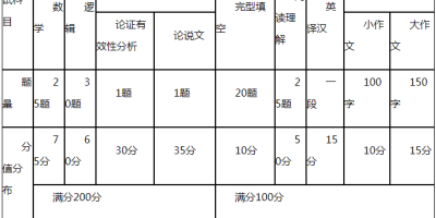 2024年新疆大学MBA分数线高吗？看完就明白了！