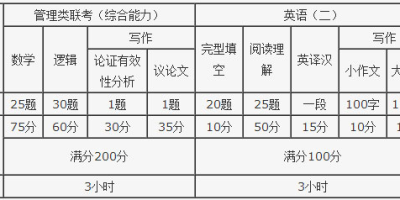 2024年新疆大学MBA分数线高吗？看完就明白了！