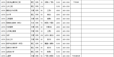 想报广东岭南？2024年招生章程先睹为快！