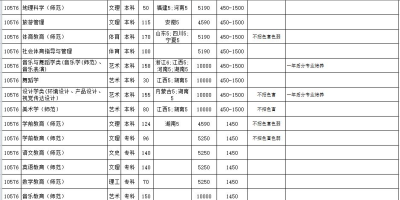 想报广东岭南？2024年招生章程先睹为快！