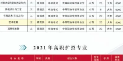 2024年马鞍山师范高等专科学校学费标准，一年要交多少钱？