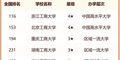 2024武汉工商学院学费贵不贵？一年大概多少钱？