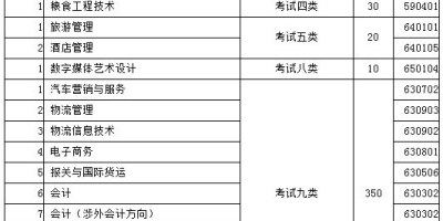 2024河北交通职业技术学院单招录取分数线查询