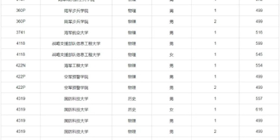 2024上海健康医学院专科自主招生录取分数线公布了吗？