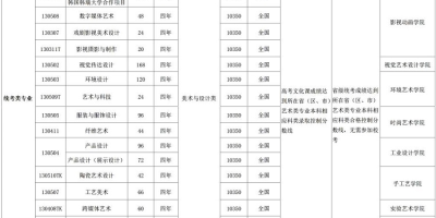 2024年湖北大学招生章程出了吗？赶紧看看！