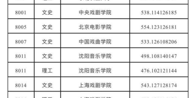 重磅！2021年山西一本投档分数线揭晓，快来对答案！