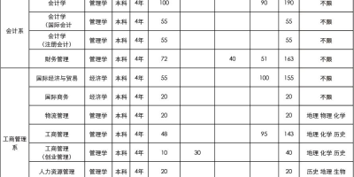 2024上海财经大学浙江学院招生计划公布了吗？