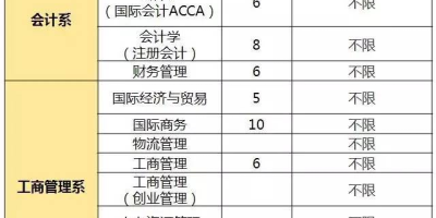 2024上海财经大学浙江学院招生计划公布了吗？