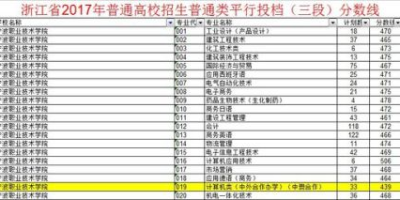 2023宁波职业技术学院单招录取分数线高不高？