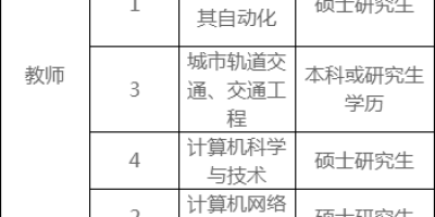 郑州电力职业技术学院2024学费是多少钱一年？