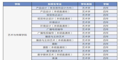 武汉商学院有哪些学院？报考指南看这里！